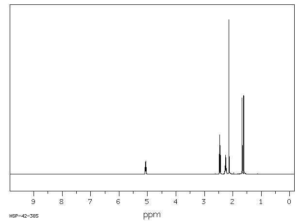 6-Methyl-5-hepten-2-one(110-93-0) IR1
