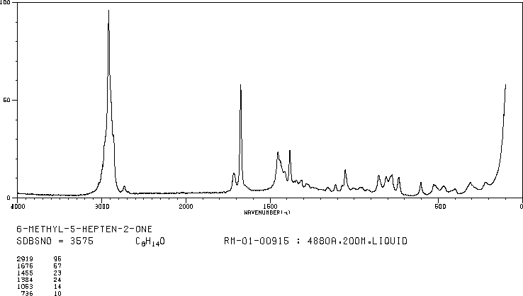 6-Methyl-5-hepten-2-one(110-93-0) IR1