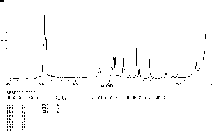 Sebacic acid(111-20-6) Raman