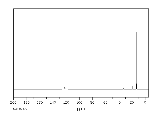 Butyl isocyanate(111-36-4) <sup>13</sup>C NMR
