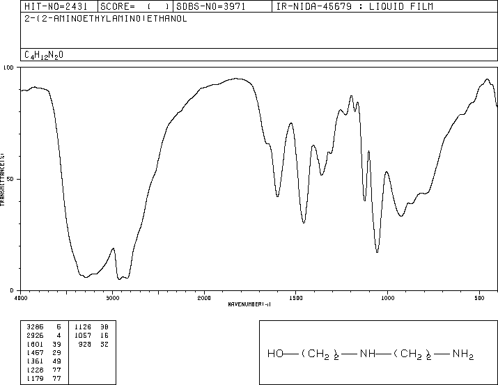 2-(2-Aminoethylamino)ethanol(111-41-1) Raman