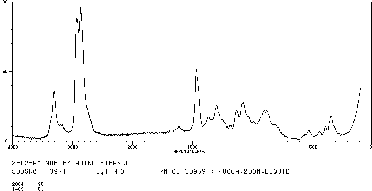 2-(2-Aminoethylamino)ethanol(111-41-1) Raman