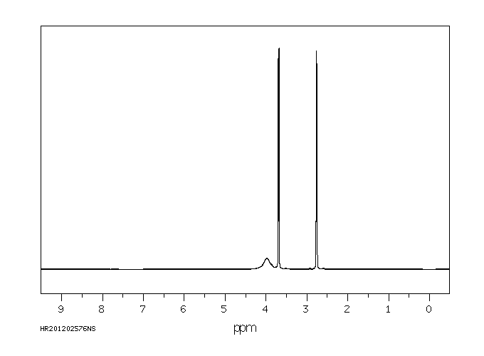 Diethanolamine(111-42-2) <sup>1</sup>H NMR