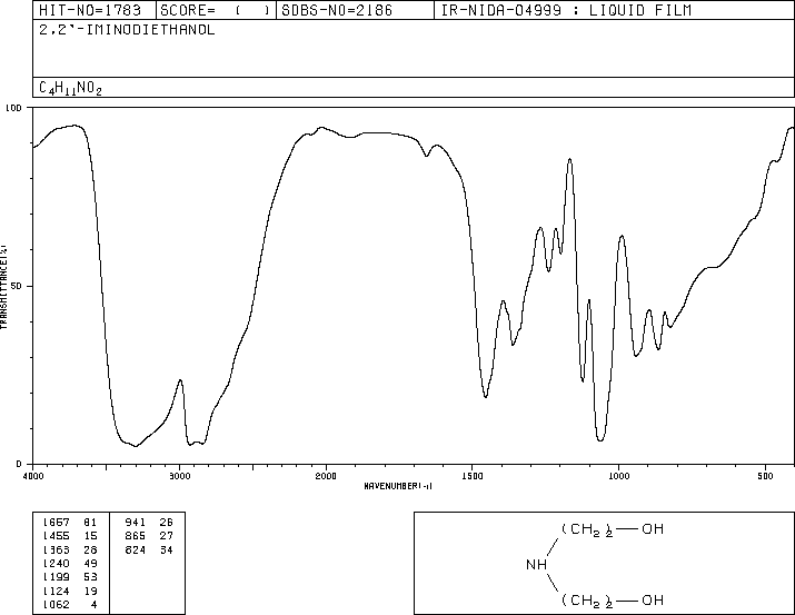 Diethanolamine(111-42-2) <sup>1</sup>H NMR