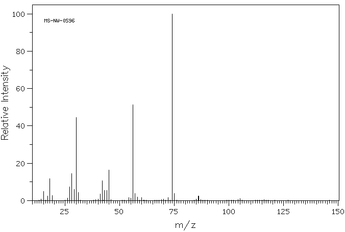Diethanolamine(111-42-2) <sup>1</sup>H NMR