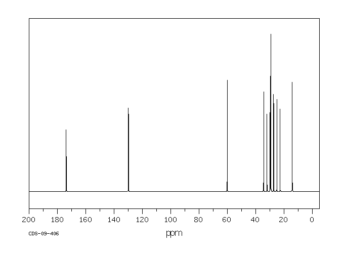 Ethyl oleate(111-62-6) Raman