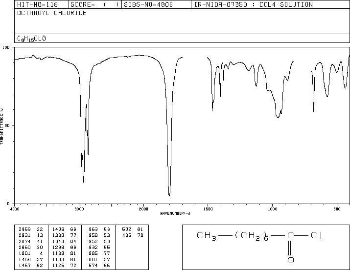 Octanoyl chloride(111-64-8) IR2