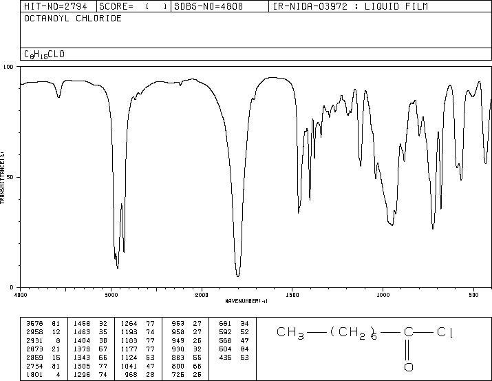 Octanoyl chloride(111-64-8) IR2
