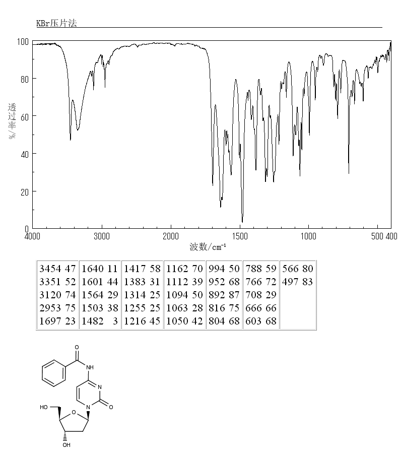 N,N'-Diethylethylenediamine(111-74-0) <sup>1</sup>H NMR