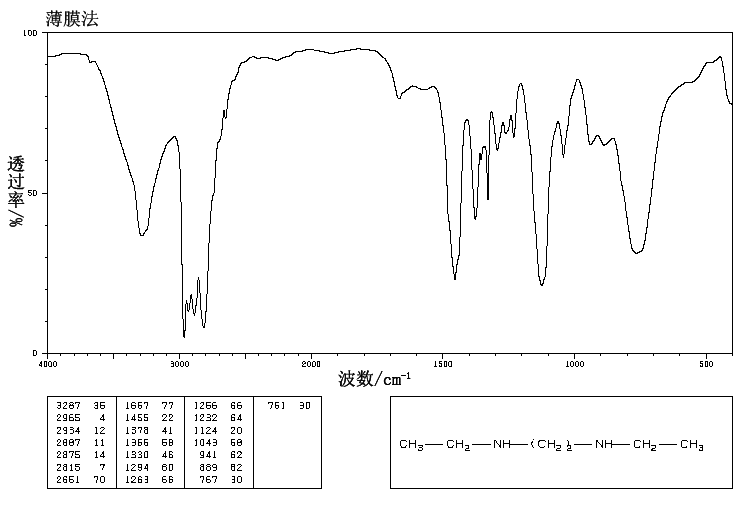 N,N'-Diethylethylenediamine(111-74-0) <sup>1</sup>H NMR