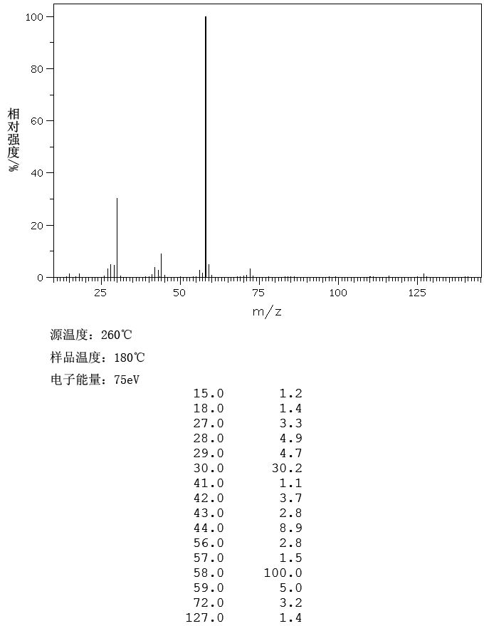 N,N'-Diethylethylenediamine(111-74-0) <sup>1</sup>H NMR