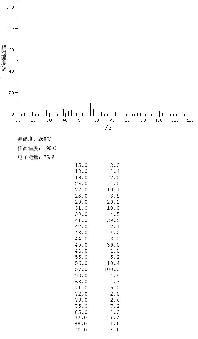 2-Butoxyethanol(111-76-2) MS