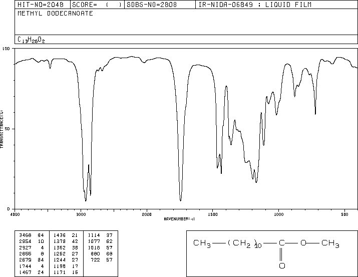 METHYL LAURATE(111-82-0) IR2