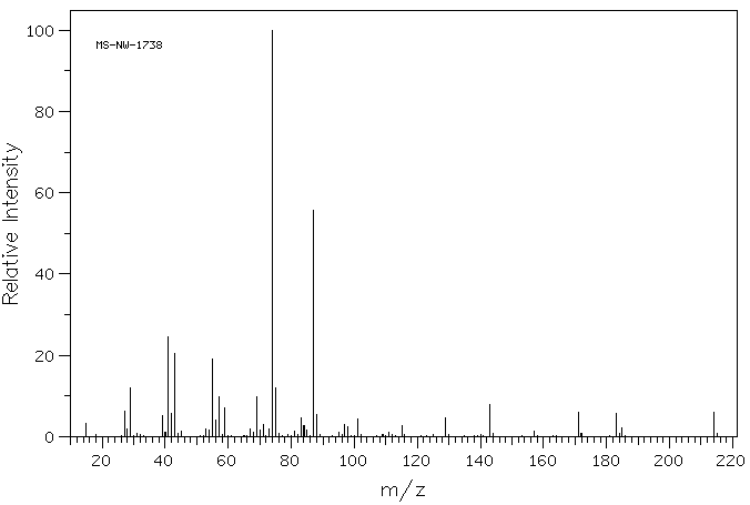 METHYL LAURATE(111-82-0) IR2