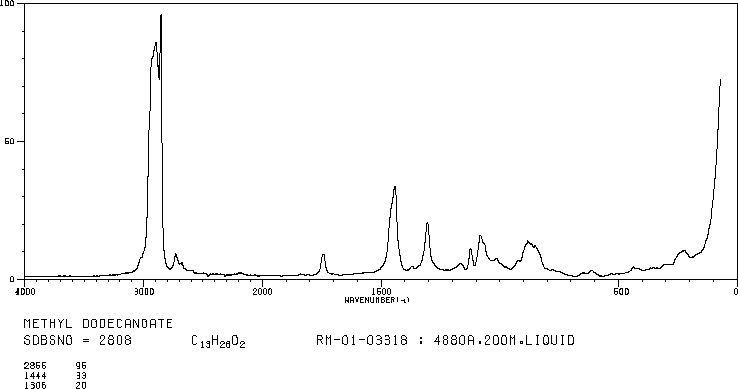 METHYL LAURATE(111-82-0) IR2
