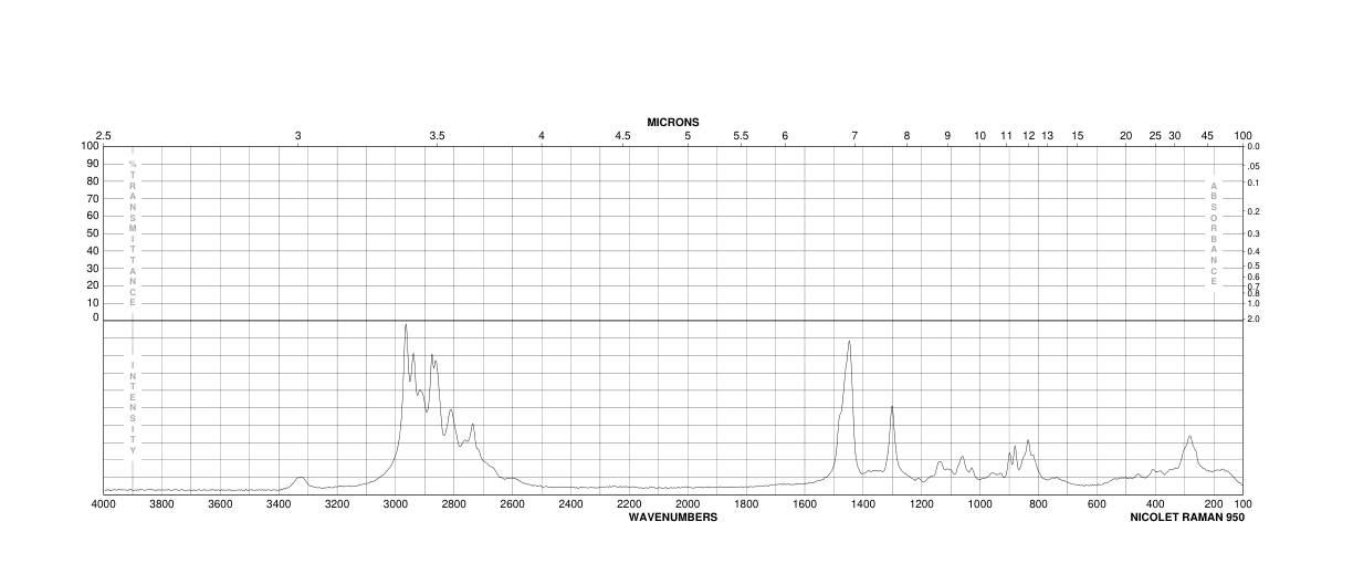 Dibutylamine (111-92-2) MS