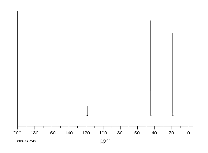3,3'-IMINODIPROPIONITRILE(111-94-4) <sup>13</sup>C NMR