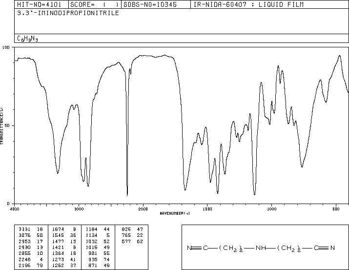3,3'-IMINODIPROPIONITRILE(111-94-4) <sup>13</sup>C NMR