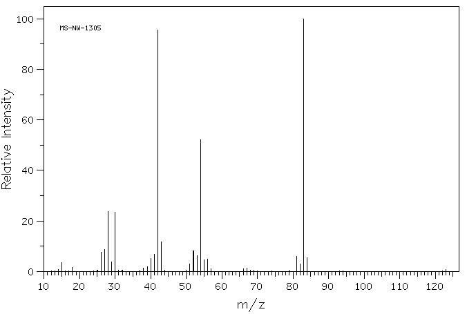 3,3'-IMINODIPROPIONITRILE(111-94-4) <sup>13</sup>C NMR