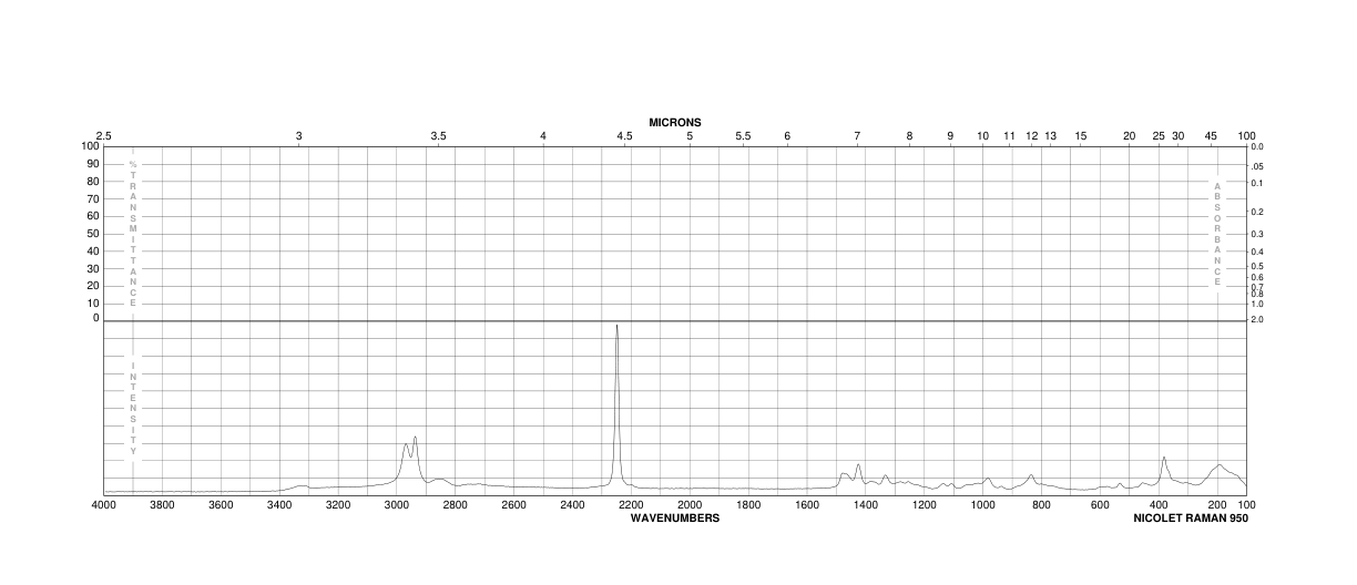 3,3'-IMINODIPROPIONITRILE(111-94-4) <sup>13</sup>C NMR
