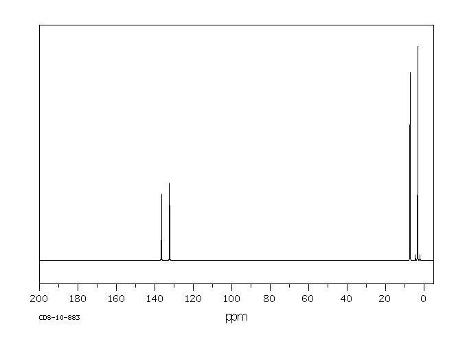 Triethylvinylsilane(1112-54-5) <sup>13</sup>C NMR