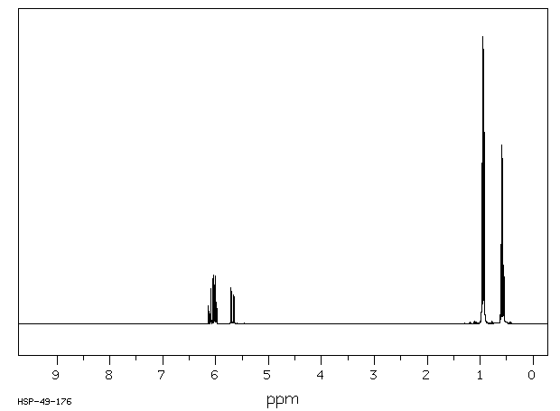 Triethylvinylsilane(1112-54-5) <sup>13</sup>C NMR