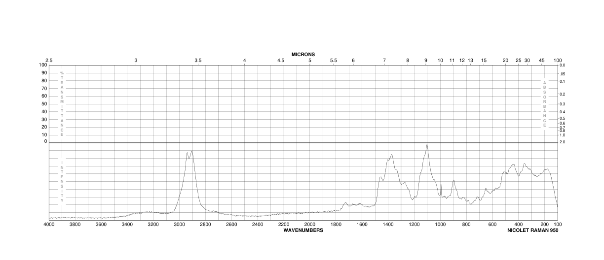 Xanthan gum (11138-66-2)FT-IR