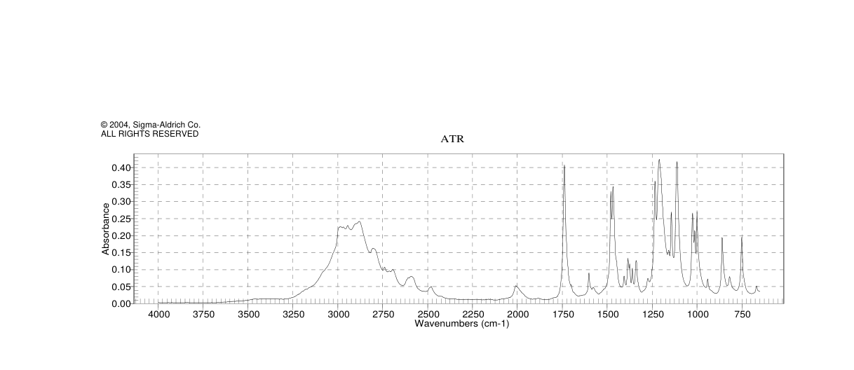 Ethyl L-alaninate hydrochloride(1115-59-9) Raman