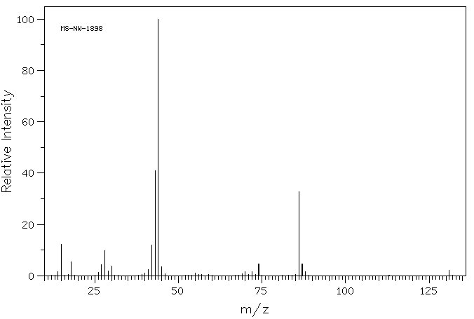 2-Acetylamino-propionic acid(1115-69-1) <sup>1</sup>H NMR