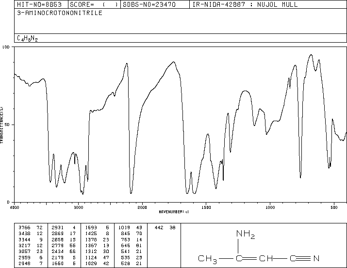 3-Aminocrotononitrile(1118-61-2) <sup>1</sup>H NMR