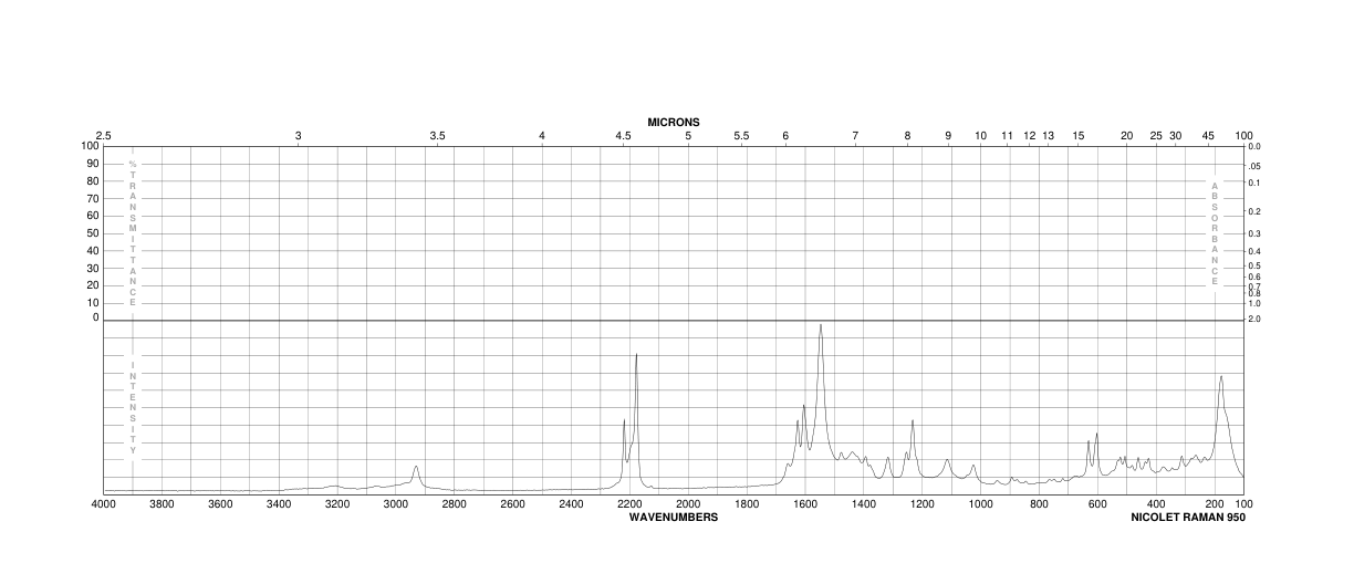 3-Aminocrotononitrile(1118-61-2) <sup>1</sup>H NMR