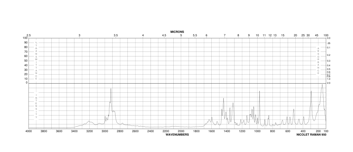 L-Arginine hydrochloride(1119-34-2) IR1