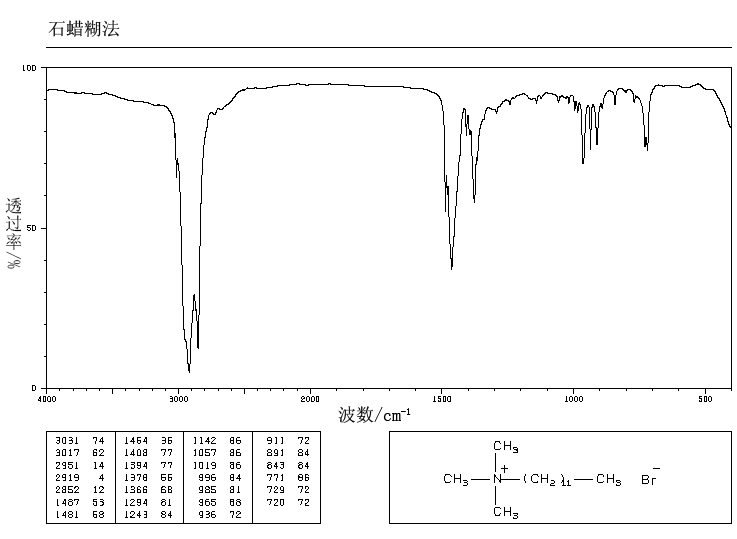 Dodecyltrimethylammonium Bromide(1119-94-4) <sup>13</sup>C NMR