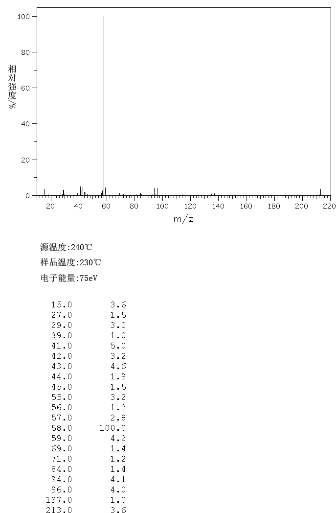 Dodecyltrimethylammonium Bromide(1119-94-4) <sup>13</sup>C NMR