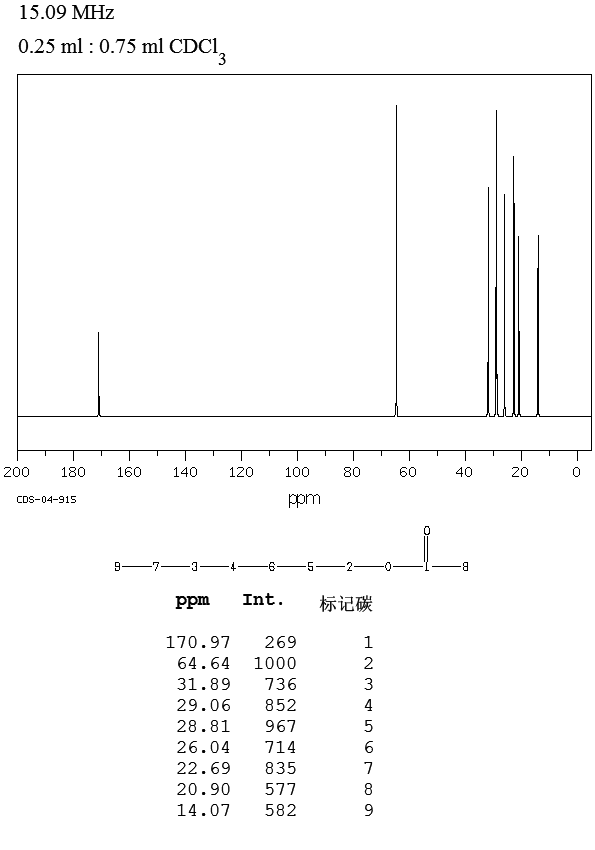 HEPTYL ACETATE(112-06-1) Raman