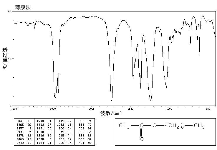 HEPTYL ACETATE(112-06-1) Raman