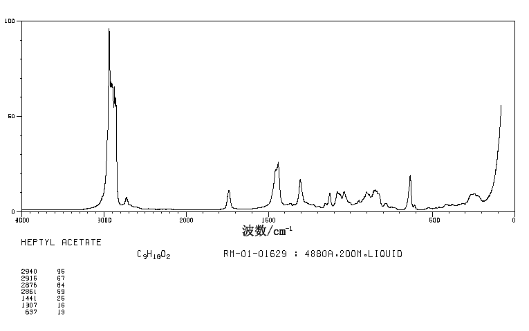 HEPTYL ACETATE(112-06-1) Raman