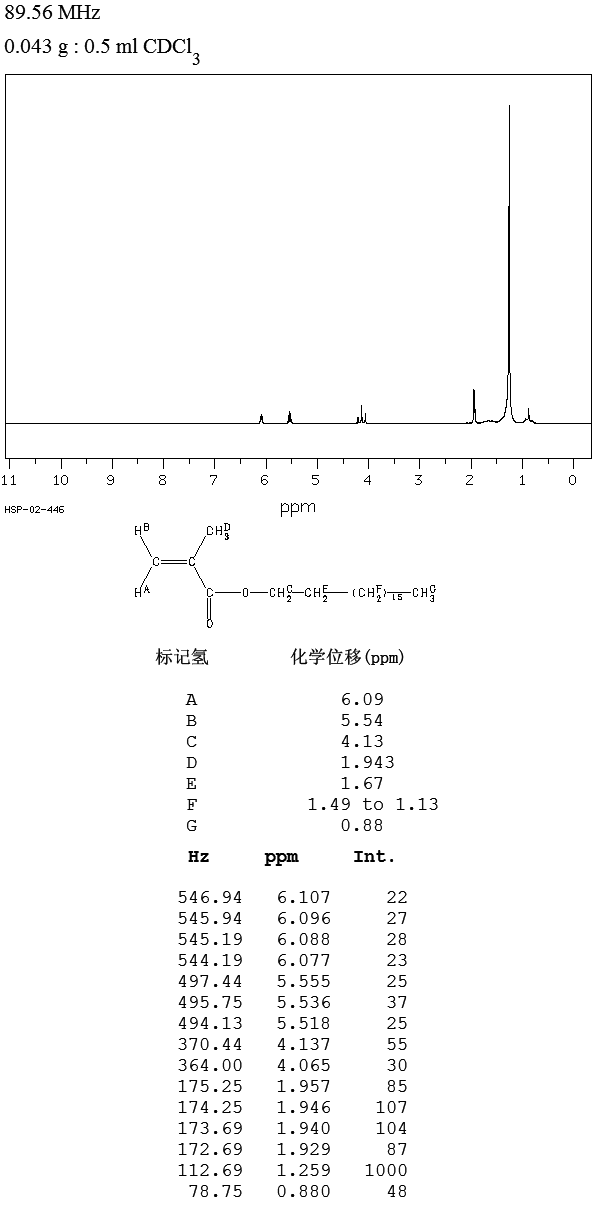 OCTADECYL METHACRYLATE(112-08-3) MS