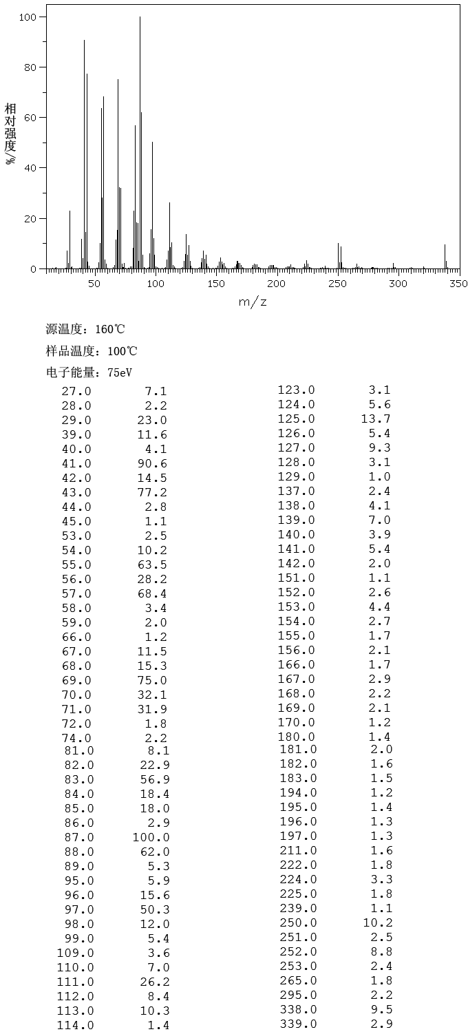 OCTADECYL METHACRYLATE(112-08-3) MS