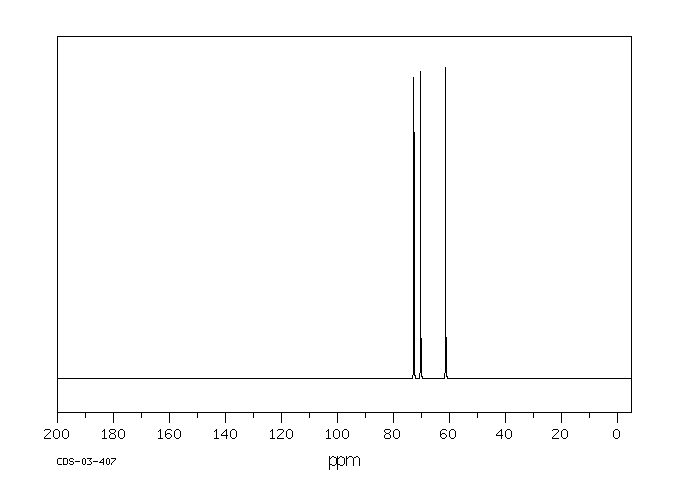 Triethylene glycol(112-27-6) <sup>1</sup>H NMR
