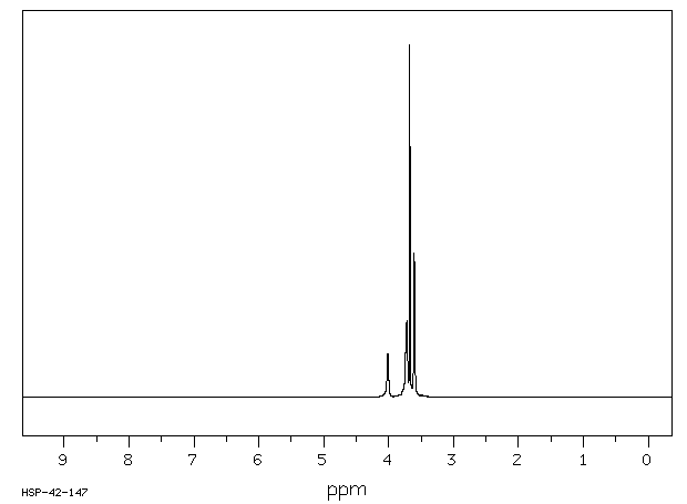 Triethylene glycol(112-27-6) <sup>1</sup>H NMR