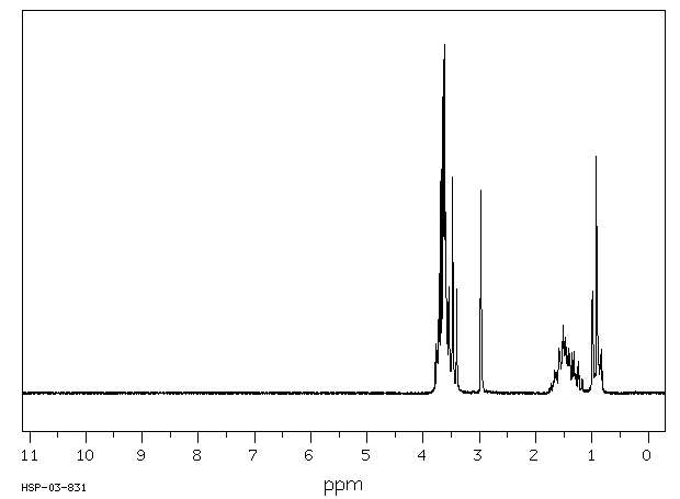 Diethylene glycol monobutyl ether(112-34-5) IR2