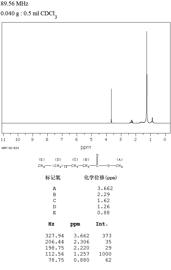 Methyl palmitate(112-39-0) Raman