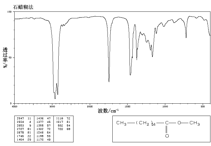 Methyl palmitate(112-39-0) Raman