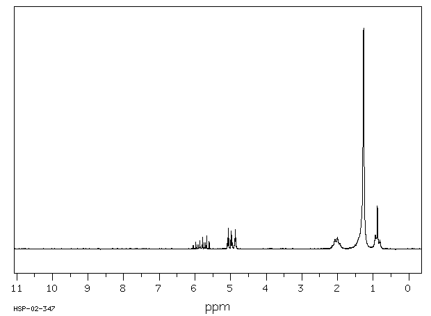 1-DODECENE(112-41-4) MS