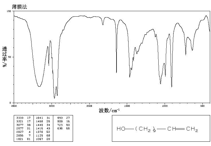 10-UNDECEN-1-OL(112-43-6) <sup>13</sup>C NMR