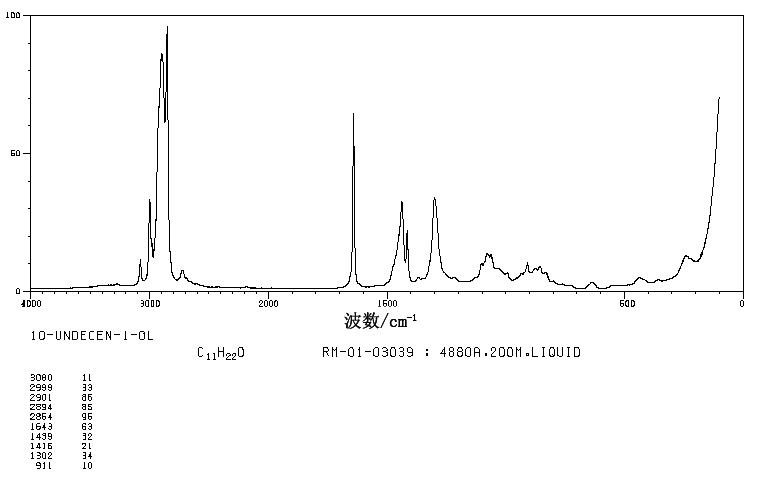 10-UNDECEN-1-OL(112-43-6) <sup>13</sup>C NMR
