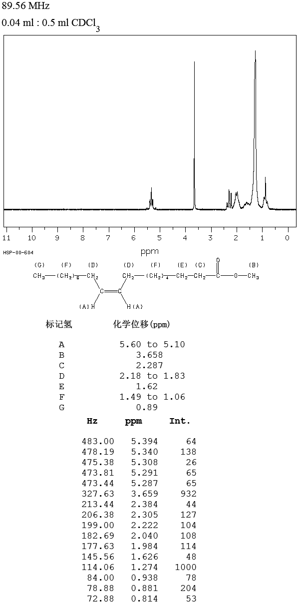 Methyl Oleate(112-62-9) Raman