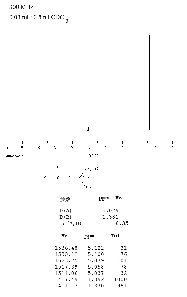 Methyl Oleate(112-62-9) Raman