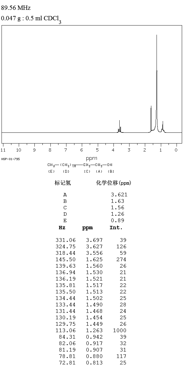 1-Tridecanol(112-70-9) IR1